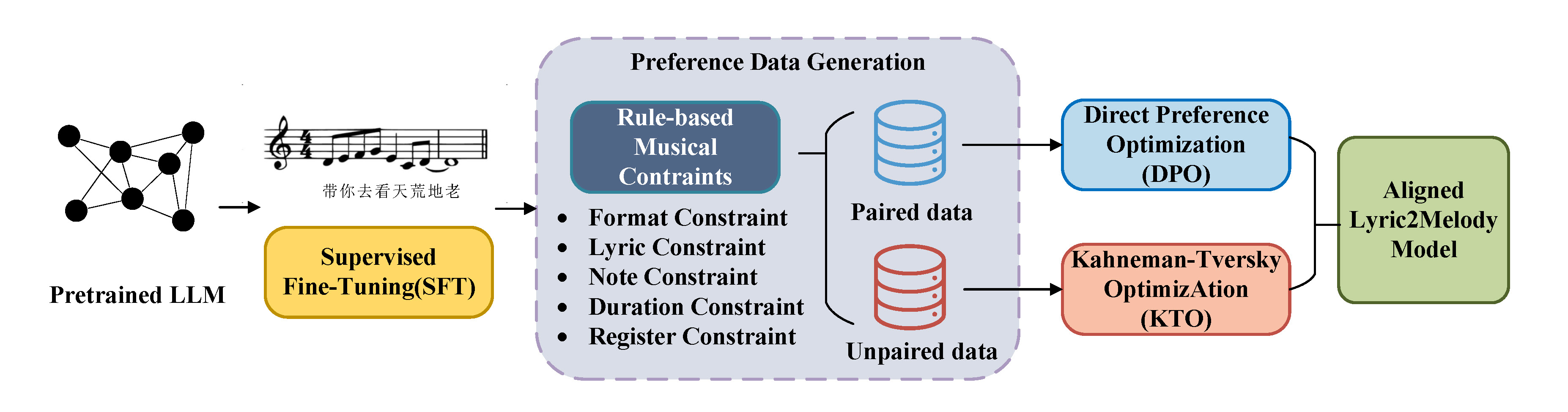 Overall framework of the proposed method